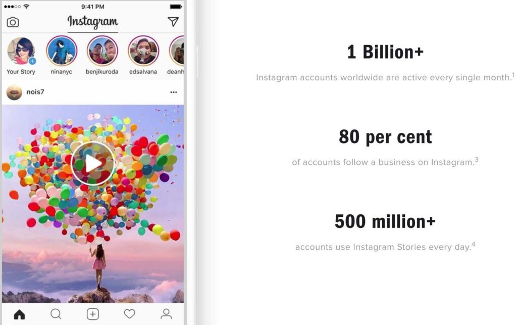 Instagram 2019 Active User Statistics